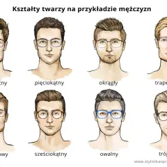 Ilustracja pokazuje, jakie okulary do okrągłej twarzy męskie pasują. Przedstawiono 8 typów twarzy i przykładowe oprawki.