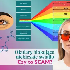 Jak sprawdzić czy okulary mają filtr światła niebieskiego? Grafika pokazuje spektrum światła i kobietę w okularach blokujących niebieskie światło.