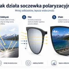 Okulary polaryzacyjne są zdrowe, bo ograniczają odblaski od wody, drogi i śniegu, zapewniając lepszą widoczność i komfort.