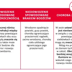 Różne widzenie kolorów w oczach: niedowidzenie z powodu różnowzroczności, braku bodźców lub zeza.