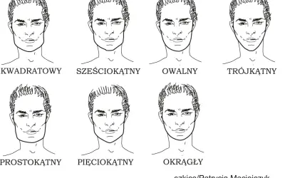 Siedem szkiców męskich twarzy, każda z innym kształtem: kwadratowy, sześciokątny, owalny, trójkątny, prostokątny, pięciokątny i okrągły.