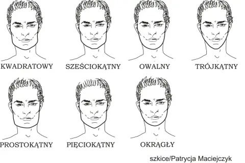 Siedem szkiców męskich twarzy, każda z innym kształtem: kwadratowy, sześciokątny, owalny, trójkątny, prostokątny, pięciokątny i okrągły.