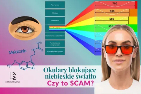 Jak sprawdzić czy okulary mają filtr światła niebieskiego? Grafika pokazuje spektrum światła i kobietę w okularach blokujących niebieskie światło.