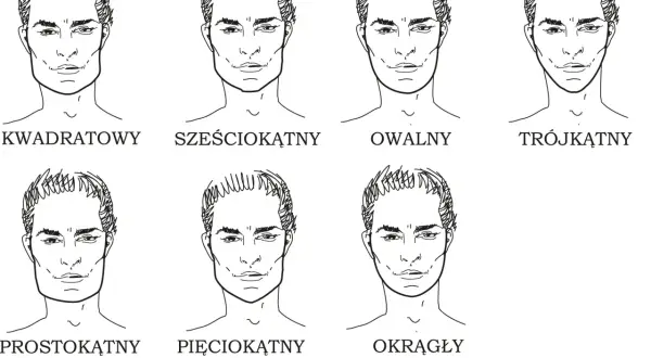 Siedem szkiców męskich twarzy, każda z innym kształtem: kwadratowy, sześciokątny, owalny, trójkątny, prostokątny, pięciokątny i okrągły.