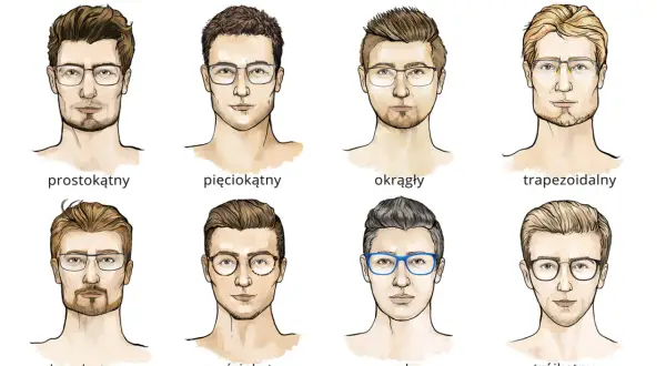 Ilustracja pokazuje, jakie okulary do okrągłej twarzy męskie pasują. Przedstawiono 8 typów twarzy i przykładowe oprawki.