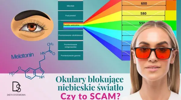 Jak sprawdzić czy okulary mają filtr światła niebieskiego? Grafika pokazuje spektrum światła i kobietę w okularach blokujących niebieskie światło.