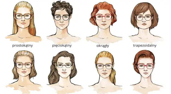 Ilustracja pokazuje, jakie okulary do jakiej twarzy pasują. Osiem typów twarzy z dopasowanymi oprawkami.