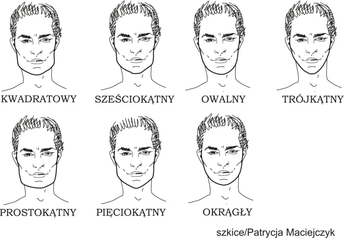 Siedem szkiców męskich twarzy, każda z innym kształtem: kwadratowy, sześciokątny, owalny, trójkątny, prostokątny, pięciokątny i okrągły.