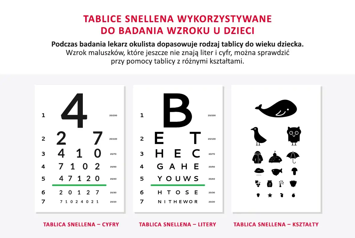 Tablice Snellena do badania wzroku u dzieci, w tym do wykrywania astygmatyzmu u niemowlaka. Dostępne wersje z cyframi, literami i kształtami.