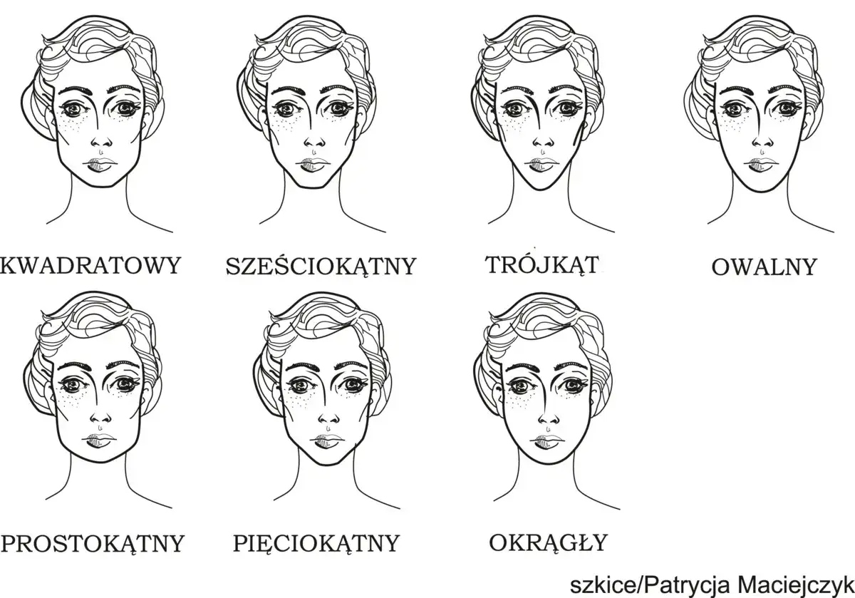 Siedem szkiców twarzy, każda w okularach, prezentuje różne kształty: kwadratowy, sześciokątny, trójkątny, owalny, prostokątny, pięciokątny i okrągły.