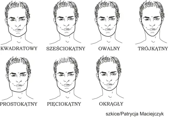 Dobór okularów do kształtu twarzy - jak wybrać oprawki?