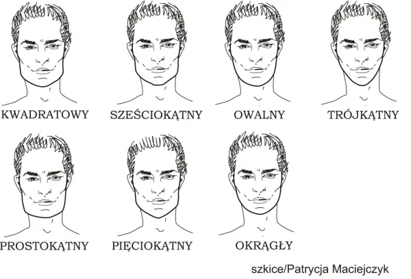 Siedem szkiców męskich twarzy, każda z innym kształtem: kwadratowy, sześciokątny, owalny, trójkątny, prostokątny, pięciokątny i okrągły.