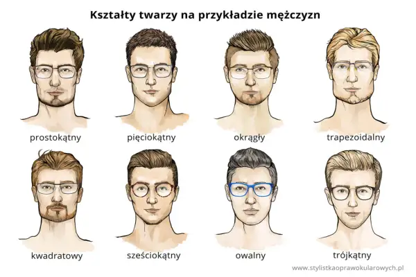 Ilustracja pokazuje, jakie okulary do okrągłej twarzy męskie pasują. Przedstawiono 8 typów twarzy i przykładowe oprawki.