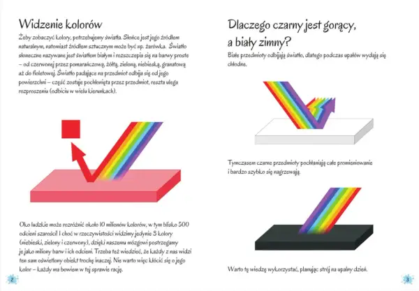 Białe przedmioty odbijają światło, dlatego są zimne, a czarne je pochłaniają, dlatego są gorące. To wyjaśnia, dlaczego widzimy kolory.